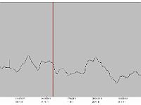 SCOH-RaumTemperatur-Nov2017-Maerz2018  SCOH-Innentemperaturen von Nov2017 - Maerz 2018 halbstndlich mitgeloggt